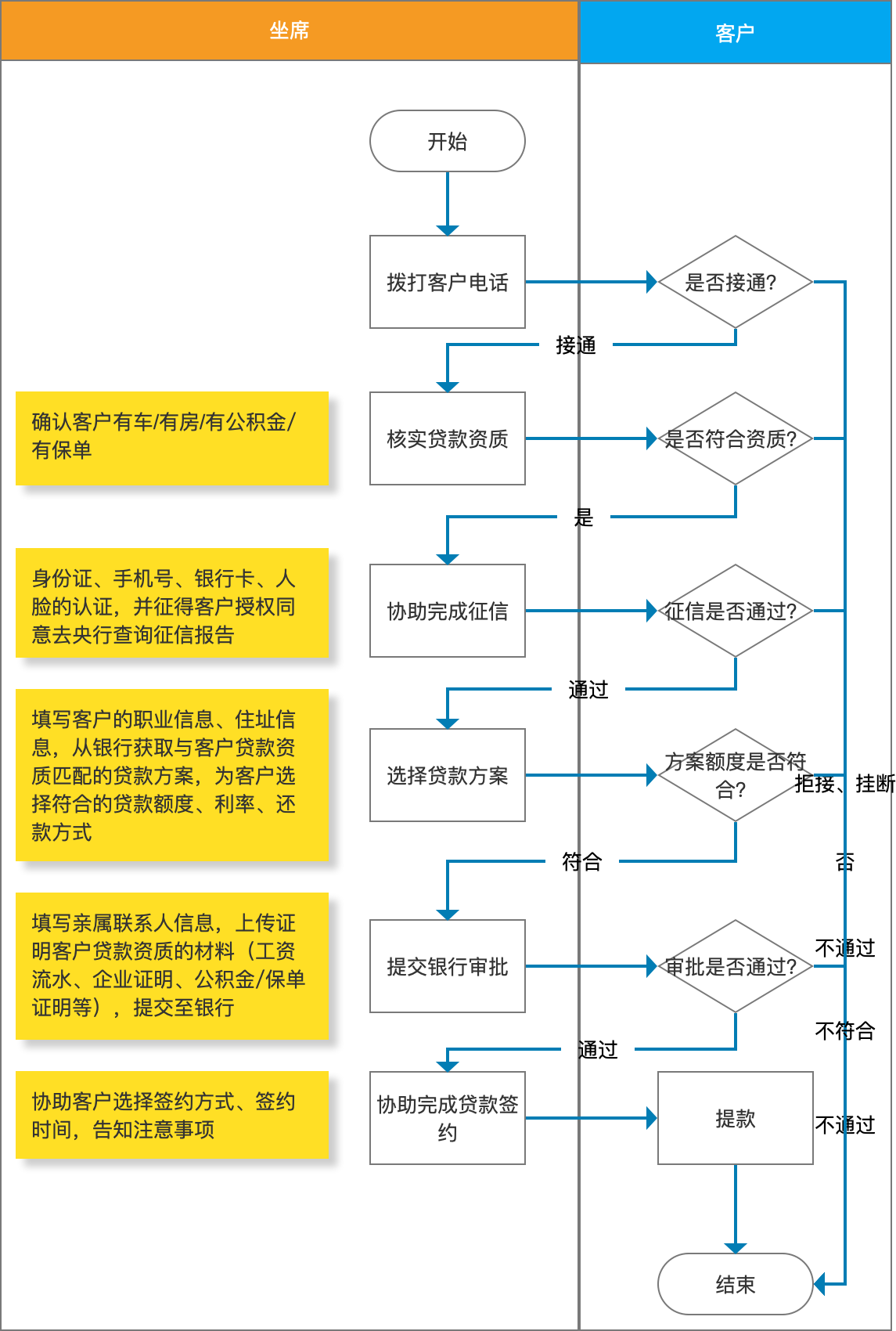 产品经理，产品经理网站